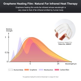 GRAPHENE TIMES Cordless Heating Pad for Back Pain with 3 Heat Levels, Portable Back Heating Pad Wrap for Lower Back, Period Cramps，Auto Shut Off, USB Powered (Battery NOT Included)