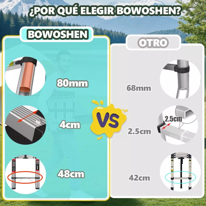 Bowoshen 5m Escalera Telescópica De Acero Inoxidable Soporta 180 Kg