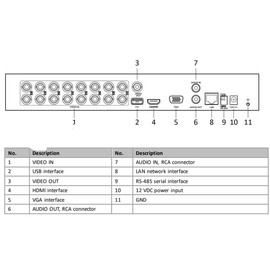 ENS iSD2104/6I-KC 5MP 4-Channel HDMI/VGA,CVBS,Audio,1 SATA Human and Vehicle Classification DVR (NO HDD Included).