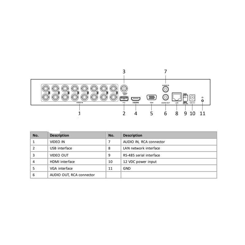 ENS iSD2104/6I-KC 5MP 4-Channel HDMI/VGA,CVBS,Audio,1 SATA Human and Vehicle Classification
