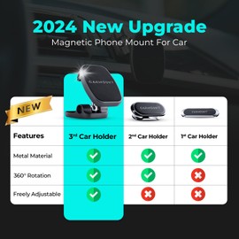 F2 Adjustable Car Mount | Magnetic Dashboard Phone Holder for Car, 6X N52 Magnets, 360° Rotation & Tilt, Universal Dash Mount for All Cell Phones