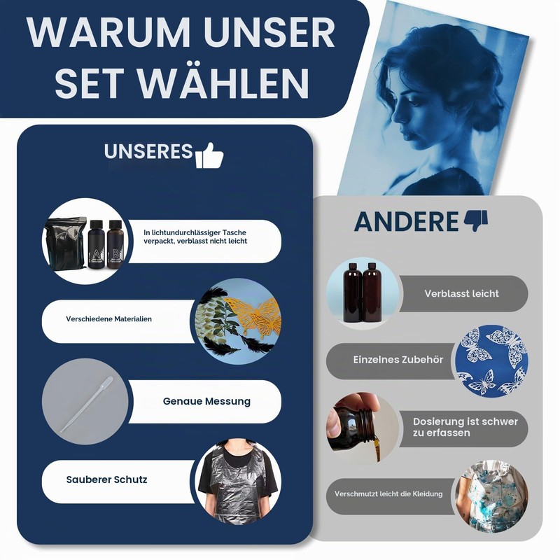 Cyanotype Kit, Cyanotype with Cyanotype Paper with 12 Tools, 50