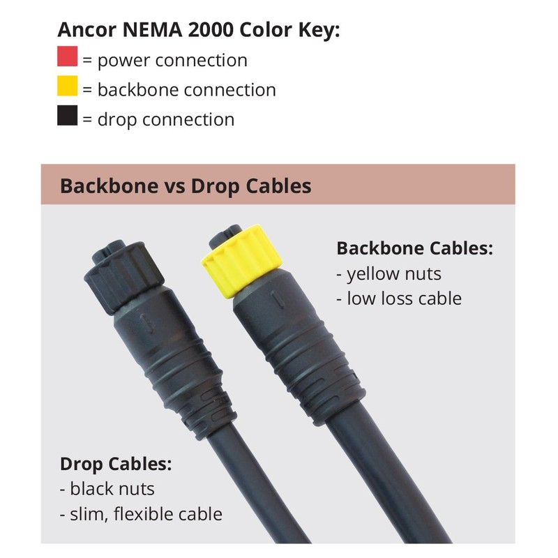 Ancor 270001 NMEA 2000 Backbone Cable - .5 Meter