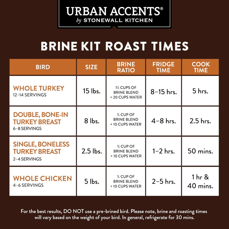 Urban Accents Gourmet Gobbler Turkey Brine Kit, 12.75 Ounce