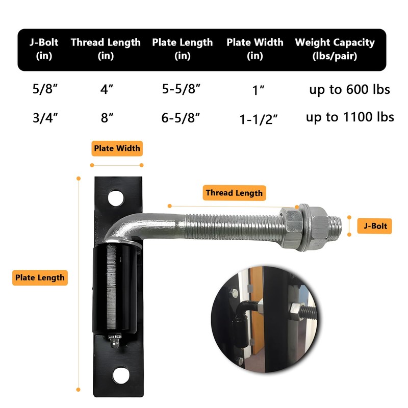 2 Pack Steel J-Bolt Hinge with Plate,Heavy-Duty Welded Hingefor Doors