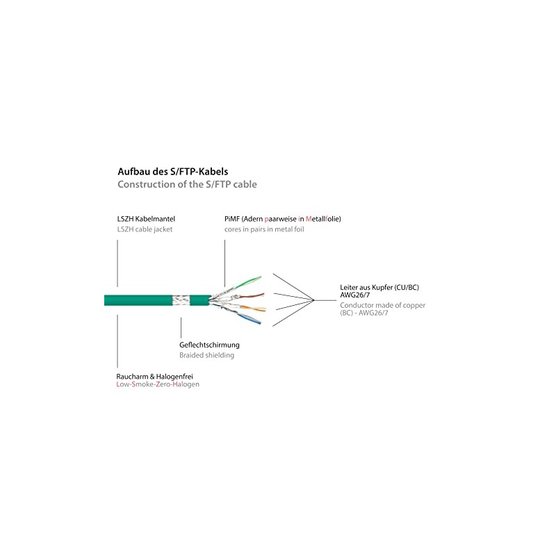 Good Connections Alcasa 8070R-100G 10m Cat7 S/FTP (S-STP) Green networking