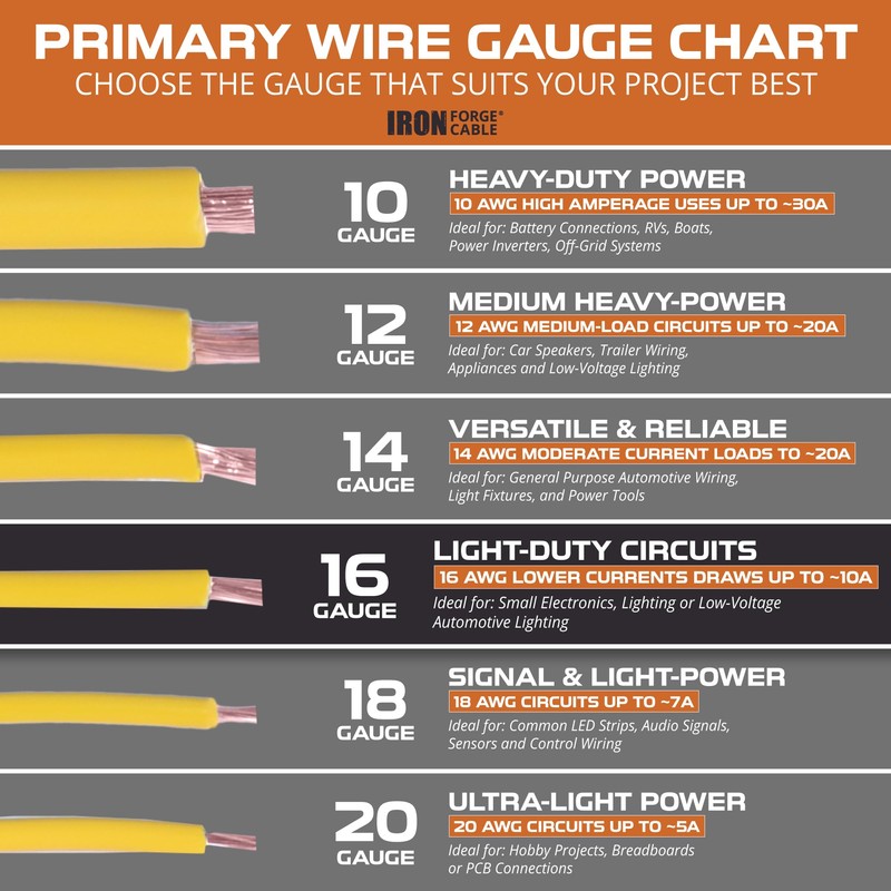 Iron Forge Cable 16 Gauge Wire - 10 Roll Assortment