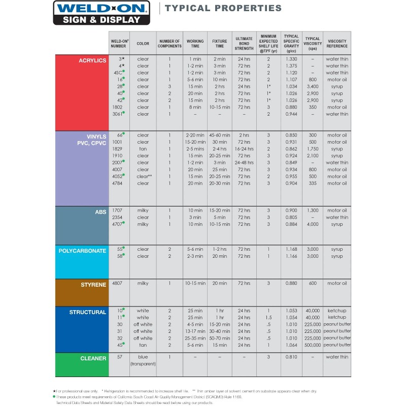 Weld-On #3061 - Low VOC Thinner For Weld-On 40 (Pint)