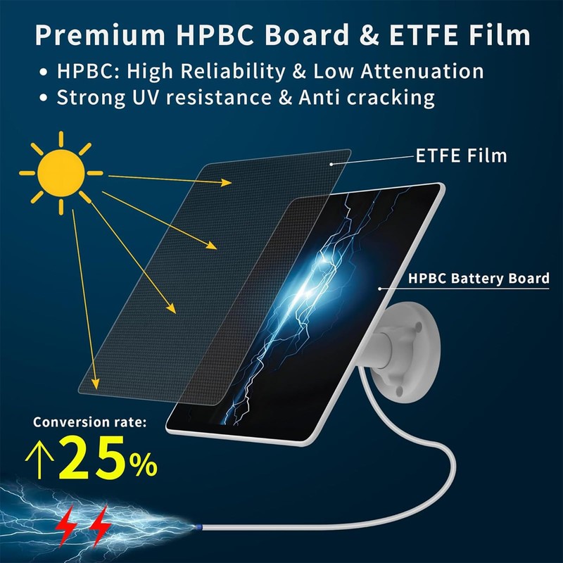 5W Solar Panel Built-in with 8000mAh Battery for Security Camera