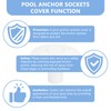 PROSOCOOL Pool Anchor Sockets Cover for Pool Ladder Railing Bases,