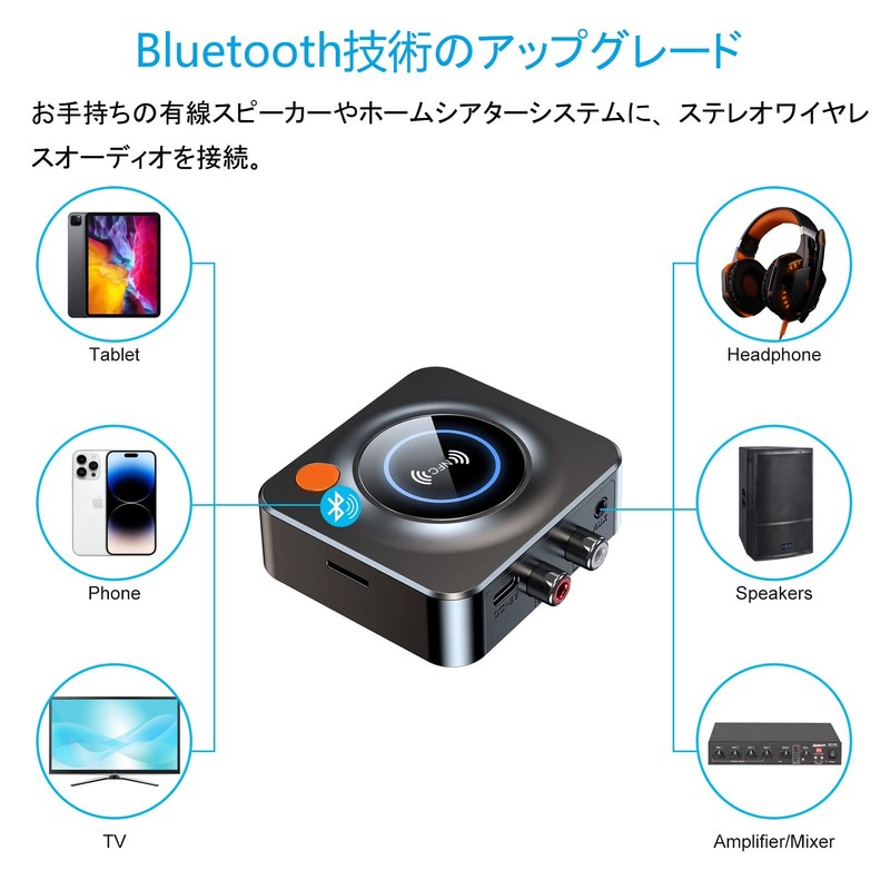 eppfun AK3040R Bluetooth 5.3 Audio Receiver, NFC + 3.5mm AUX/RCA/TF