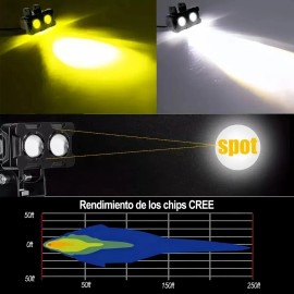 2pzs Faros Auxiliares Led Alta/baja Luz 120w Para Auto Moto