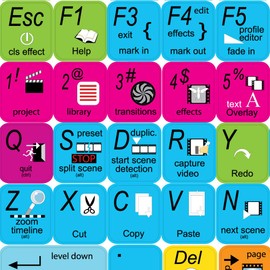 New Online Media Technologies AVS Video Editor Labels Layout Shortcut for Keyboard