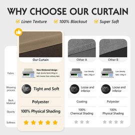 FMFUNCTEX 100% Brown Blackout Curtains for Bedroom, Linen Textured Solid Geometric Weave Curtains 84 Inches Long Thermal Insulated Curtains Living Room, Black Out Drapery Grommet 2 Panels