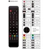FreeStream StreamGenieTV Stream Box Replacement Remote Control