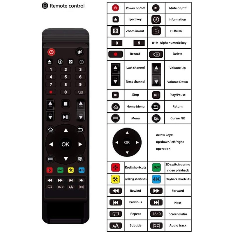 FreeStream StreamGenieTV Stream Box Replacement Remote Control