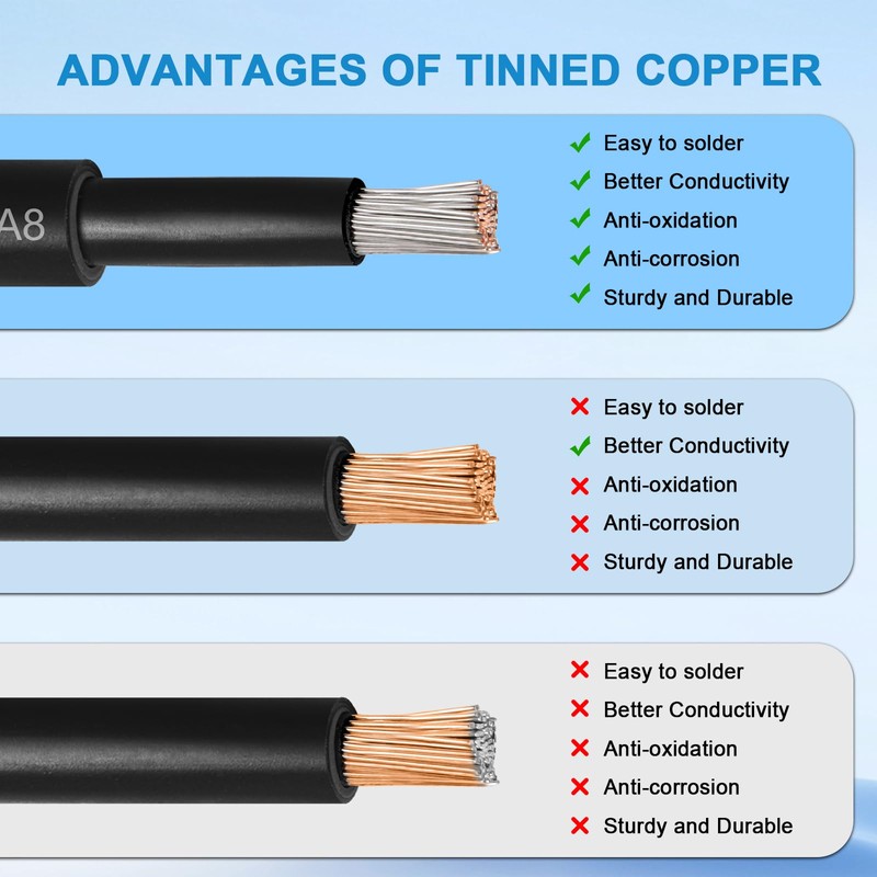 Solar Pane Wire 8 AWG - Solar Extension Cable 50Ft