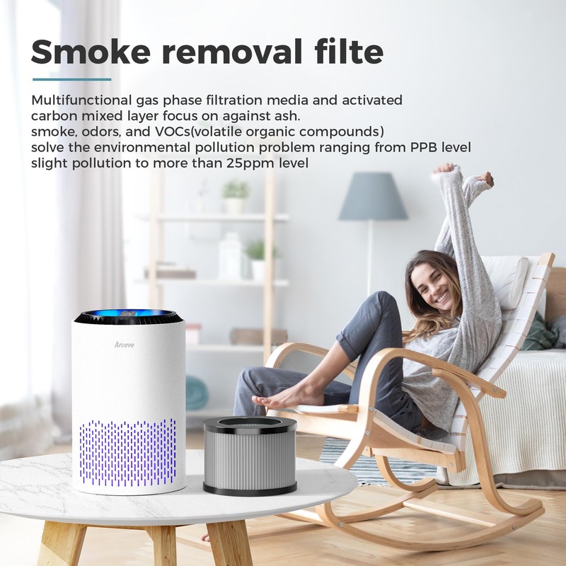 AROEVE MK01&MK06 Air Purifier Replacement Filter, Smoke Remove Material 4