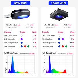 PopBloom RL60 Full Spectrum Reef Light WiFi Marine Reef LED Aquarium Light Saltwater Aquarium Fish Tank Lamp (60W WiFi Black)