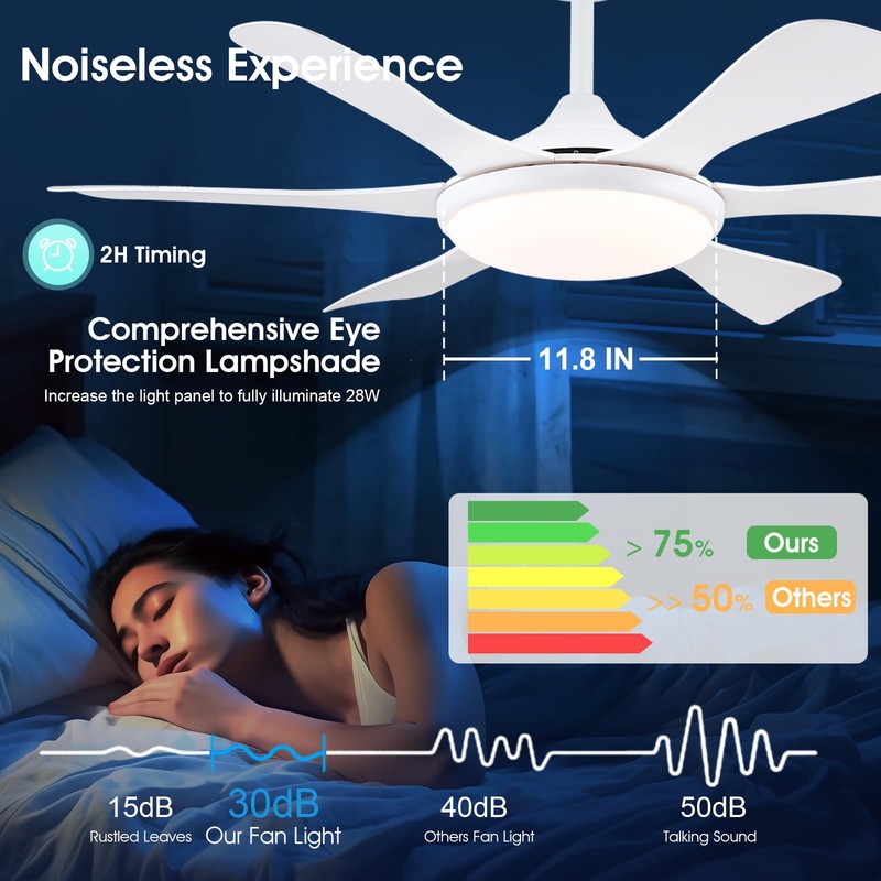 Surtime Ceiling Fans with Lights-47 Low Profile Ceiling Fan with