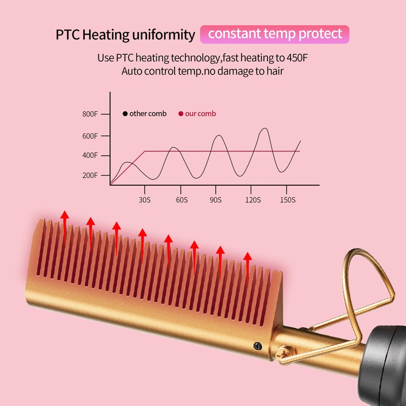 Hot Comb Electric Hair Straightener Comb for Women