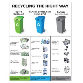 NYC Trash/Garbage Recycling Signs - Local Law No. 87 of 1992-11" x 14" PVC Sign (Paper, Plastics, and Garbage)