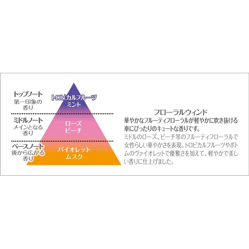 サワデーピンクピンク 消臭芳香剤 クルマ用 本体 フローラルウィンド (使用期間目安 約1ヶ月)