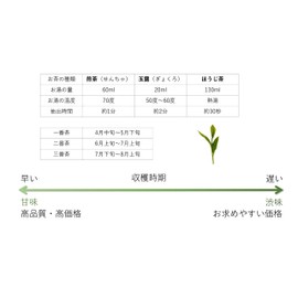 Amashizuku no Uta Yame Tea Sencha 3.5 oz (100 g) / 7.1 oz (200 g) / 17.6 oz (500 g) Delicious Japanese Tea Fukuoka Yame Series (200g) JA Fukuoka Yame