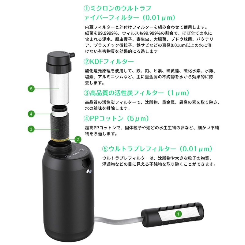 Greeshow GS-2801 Replacement Portable Water Filter, Built-in External Filter, Disaster