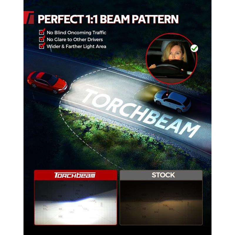 Torchbeam 2026 H4 75000LM LED Upgrade Bulb Bulbs, 6500K Cool