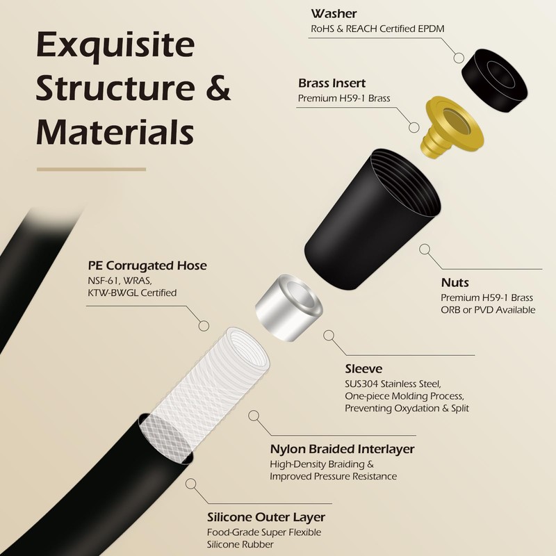 Shower Hose, Ultra-Soft Silicone Shower Hose Replacement, Anti-Kink Designed Handheld
