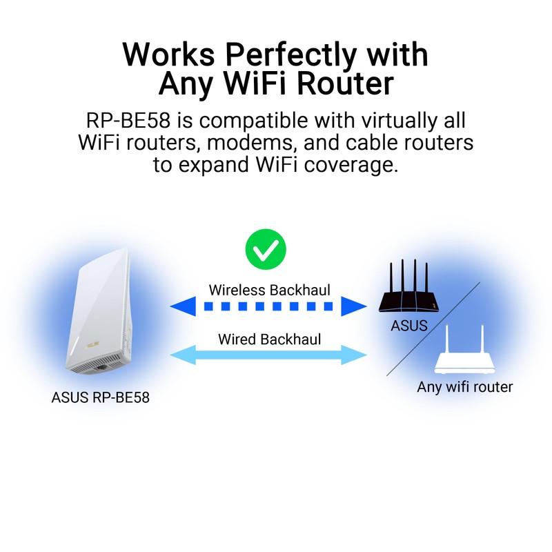 ASUS RP-BE58 BE3600 Dual Band WiFi 7 (802.11be) Range Extender,