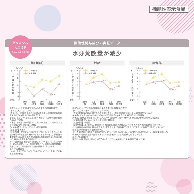 素肌記念日 モイストヌードサプリ 28粒 肌の乾燥 セラミド 潤い 保湿 インナーケア