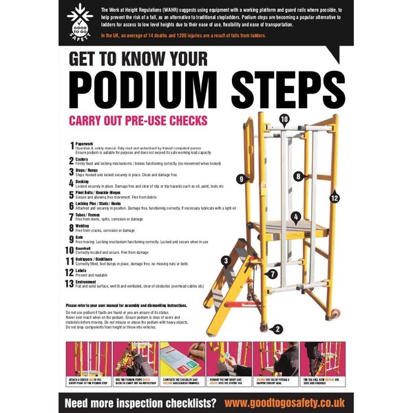 GTG Podium Steps Inspection poster 420x594mm synthetic paper