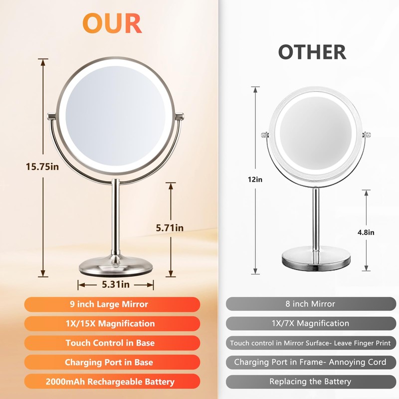 GREENFROM 15X Lighted Makeup Mirror: 9 inch Magnifying Mirror with