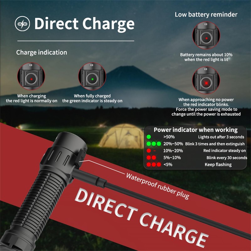 MIJOMI E8 Rechargeable Flashlight Super Bright Pocket Light, 2000 Lumens