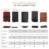 Hacksmith The Smith Wallet – Slim RFID Blocking Wallet for