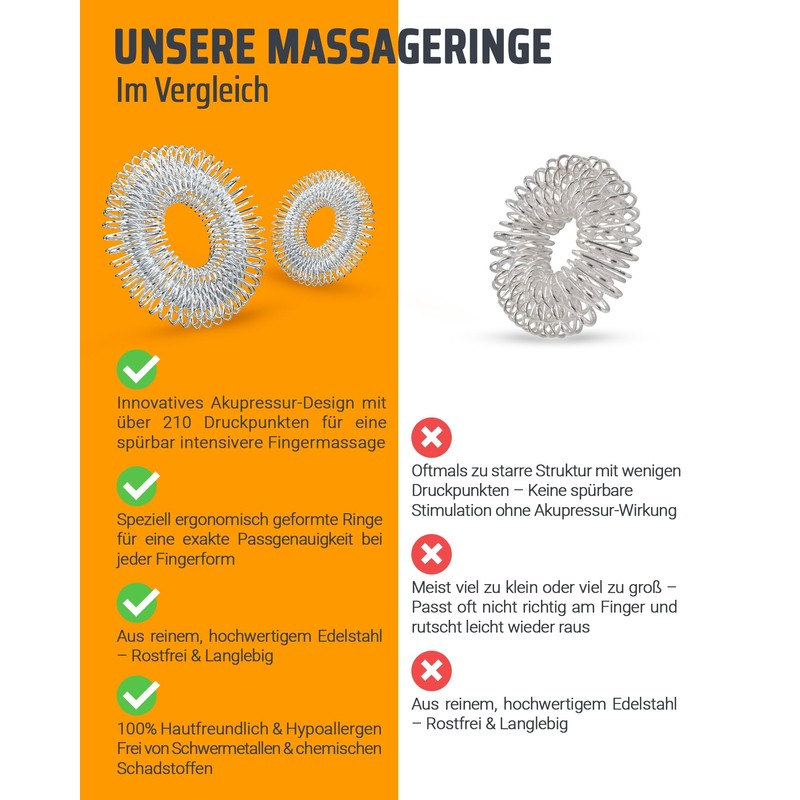 NEOLYMP Acupressure Ring Set of 10 – Anti-Stress Finger Massage
