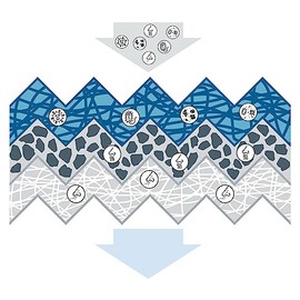Bosch A8623 Cabin Air Filter + Pro Antibacterial, Effective Against Smelly Gases, Viruses, Mould, Fine Dust and Allergens