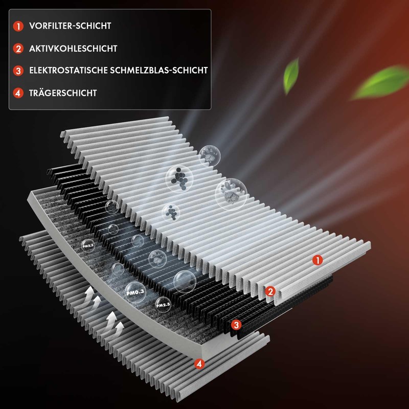 Frankberg Cabin Air Filter Pollen Filter with Activated Carbon Filter