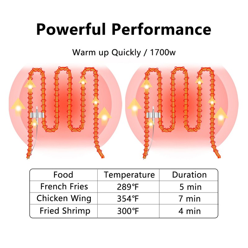 Commercial Deep Fryer with Baskets, 1700W 9.7QT/9.1L Thickened Stainless Steel
