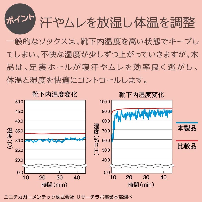 アルファックス 5本指オープンホールソックス キナリ