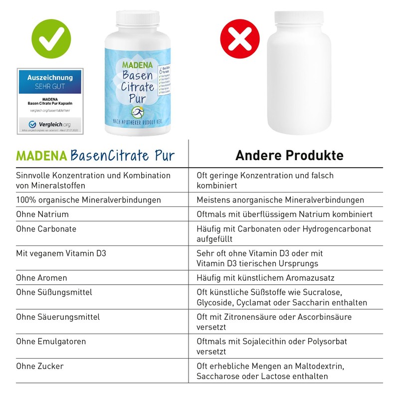 MADENA BasenCitrate Pure, 180 Capsules, Electrolyte Supplier with 100% Organic