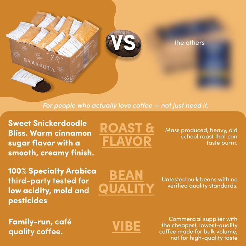 Snickerdoodle Flavored Ground Coffee Packs – 2oz Pre-Measured Medium Roast
