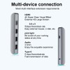 6 In-1 Multifunctional HD Docking Station Type C to HDMI