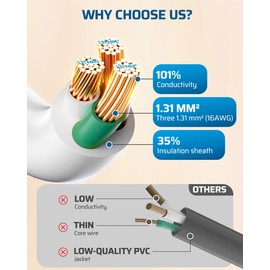 DEWENWILS Extension Cord 6 FT, 3 Prong Waterproof Extension Cable for Lights, Indoor Outdoor Appliances, 16/3 SJTW, White, ETL Listed, 1 Pack