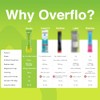 Overflo Paquetes de electrolitos en polvo mezcla de hidratación sin