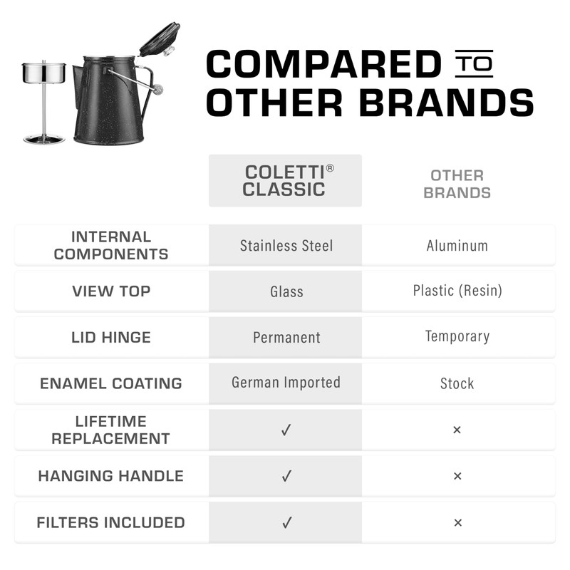COLETTI Classic Percolator Coffee Pot — The Most Nostalgic Camping