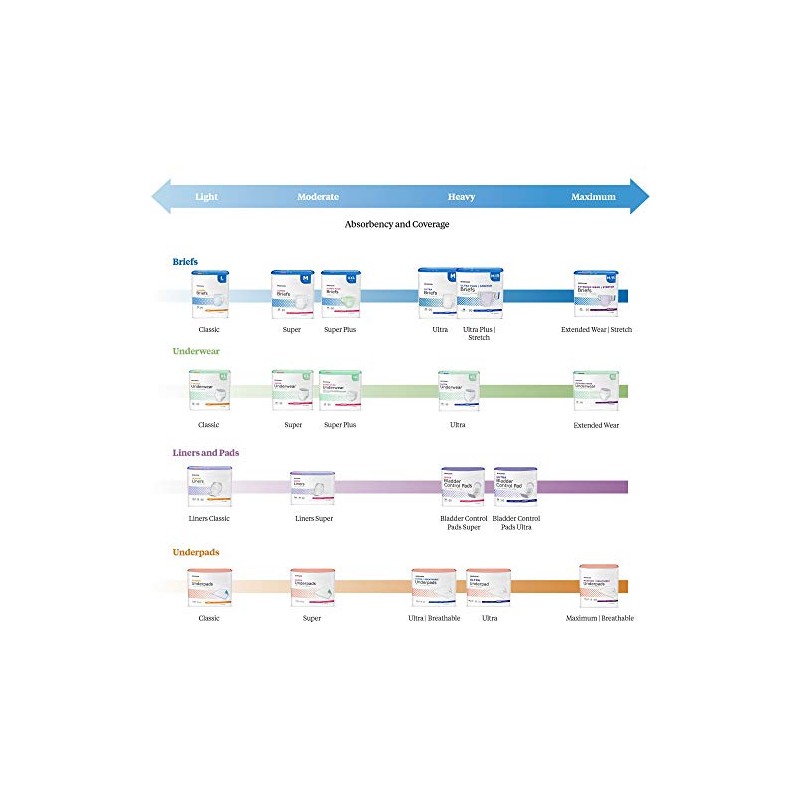 Mckesson Upmd3036 - Upad Med Absorb 30X36