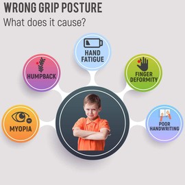 TSKDKIT Writing Aid for Pen, Children's Pen Grips, Pencil Grips, Pen Holder, Learning to Write Aid for Children, Posture Correct Handwriting Posture for Children, Adults, Righties or Lefties